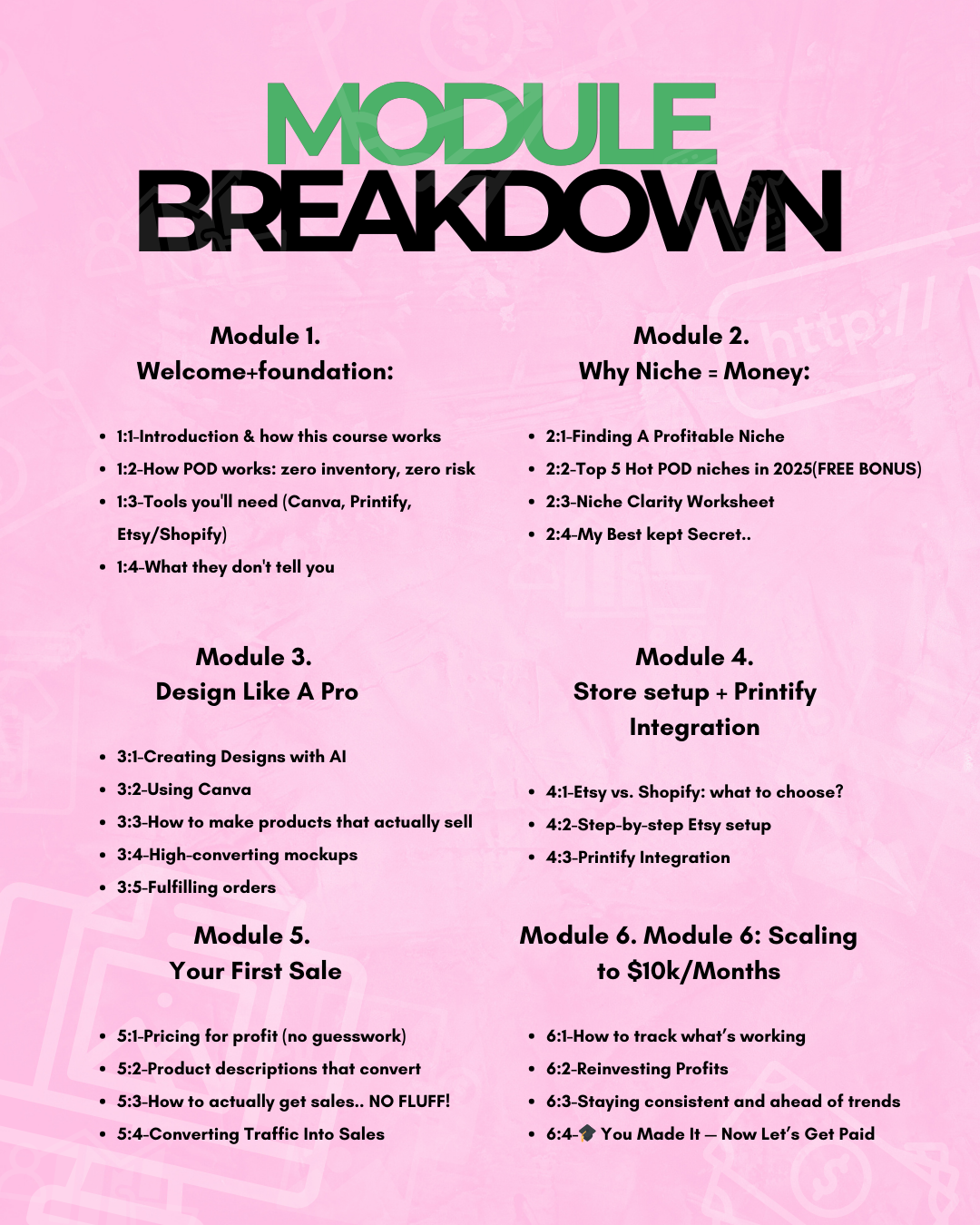 💻 Zero to Profit 2.0 (Written Course)